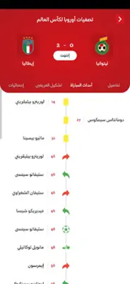 Arriyadiyah android App screenshot 3